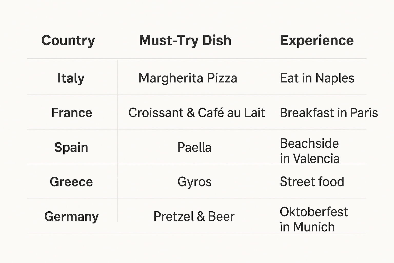 Must-Try Food Across Europe